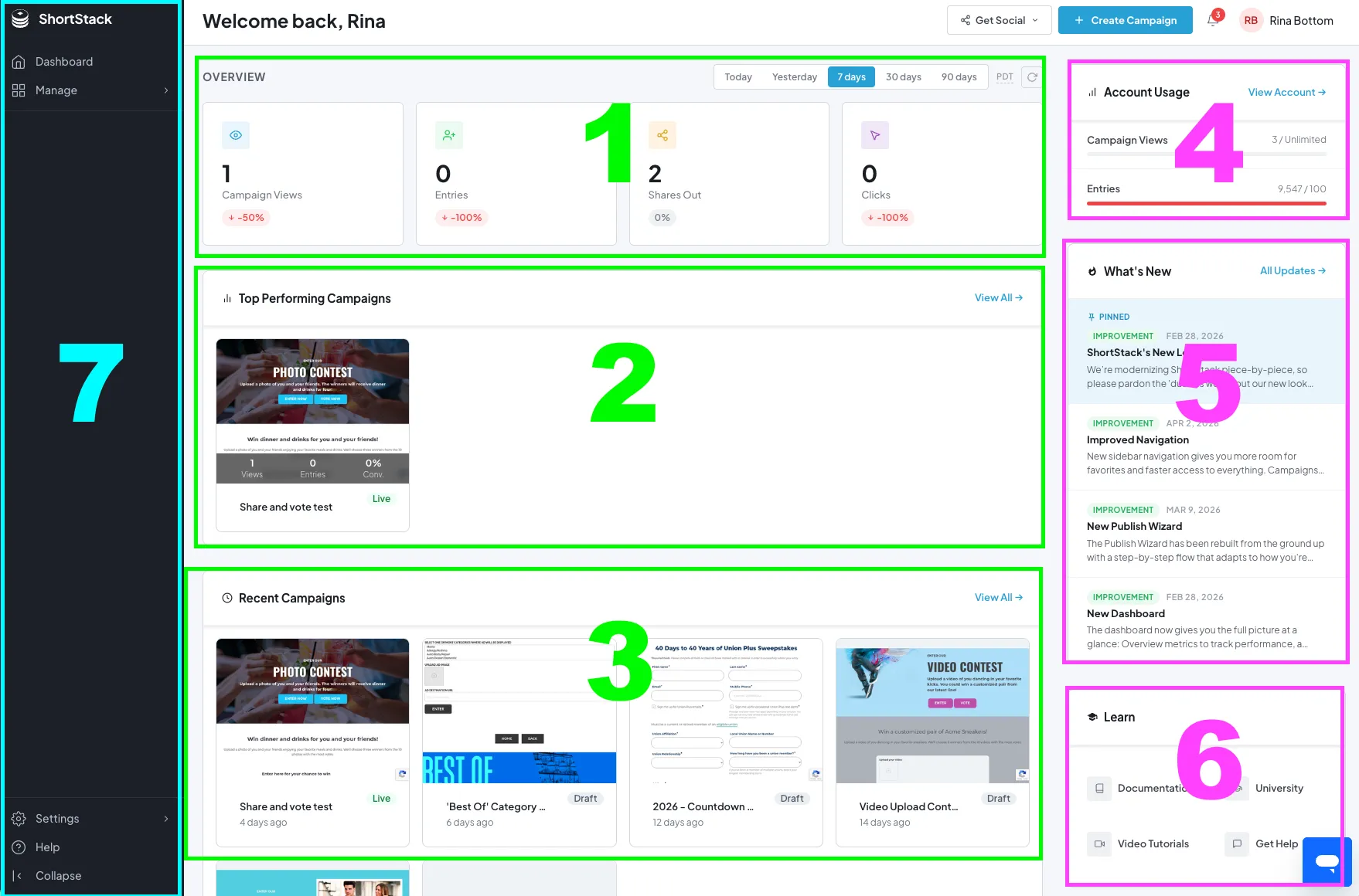 The ShortStack home screen with its seven areas numbered: the Overview metrics row, Top Performing Campaigns, Recent Campaigns, Account Usage, What's New, Learn, and the navigation sidebar down the left.