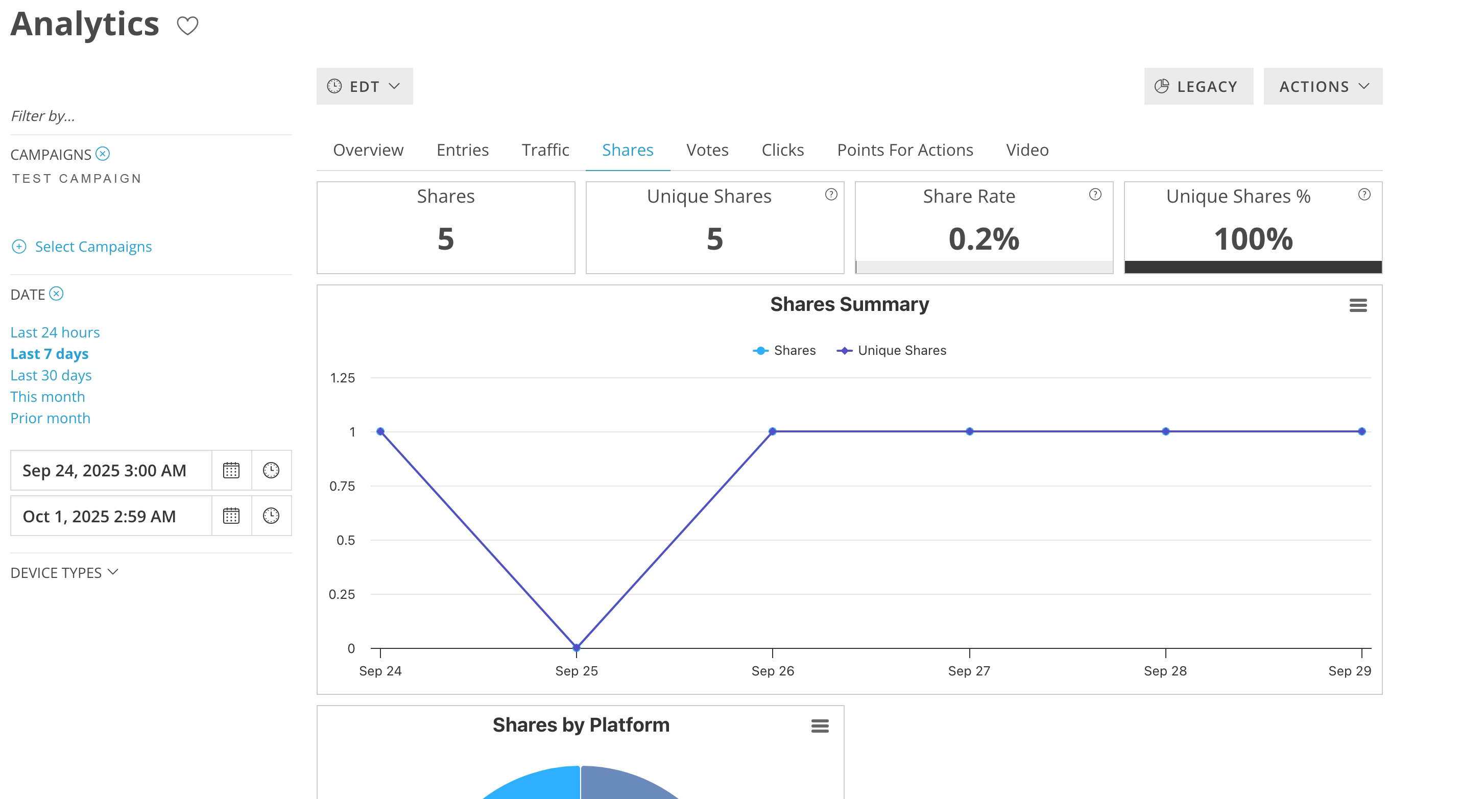 Share Activity Dashboard